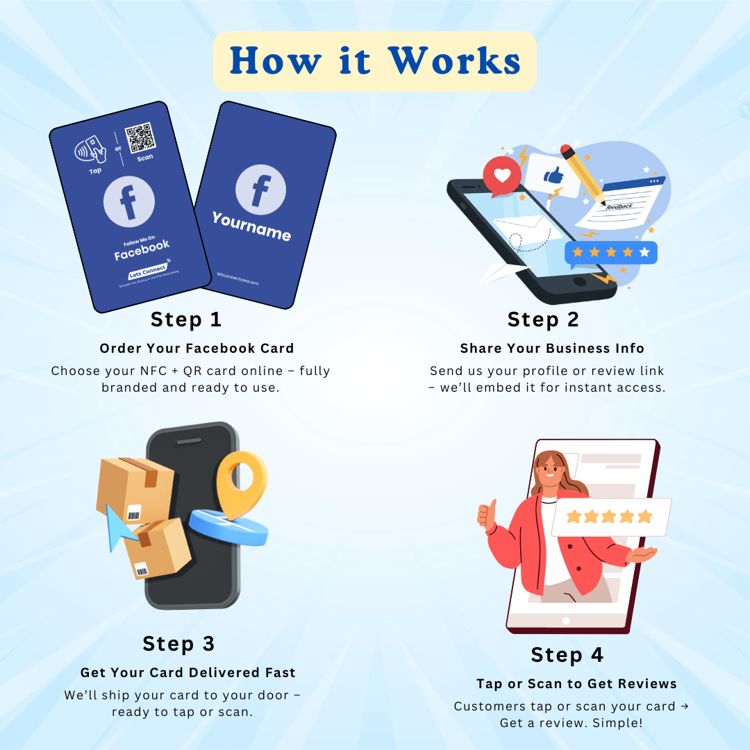 Facebook Electronic Business Card with NFC & QR Code - Image 2