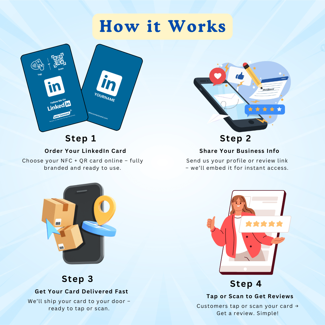 LinkedIn Electronic Business Card with NFC & QR Code - Image 2