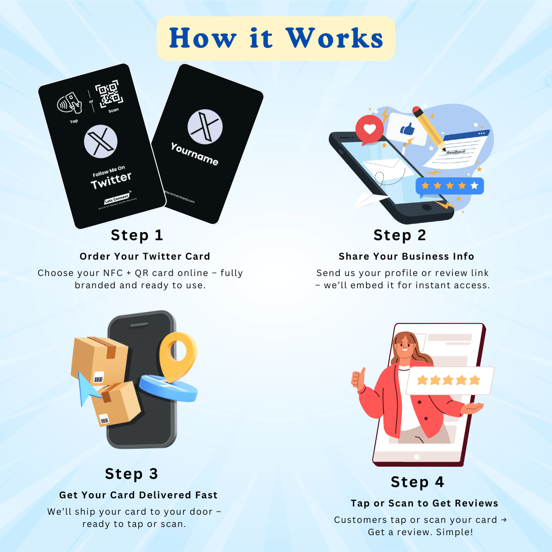 Twitter Electronic Business Card with NFC & QR Code - Image 2